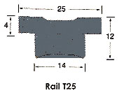 Profil rail T